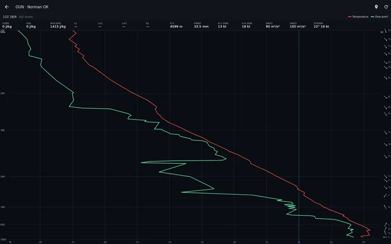 Soundings screenshot